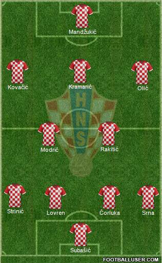 Croatia Formation 2014