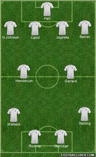 England Formation 2014