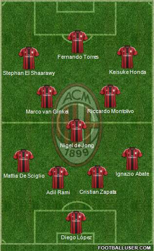A.C. Milan Formation 2014