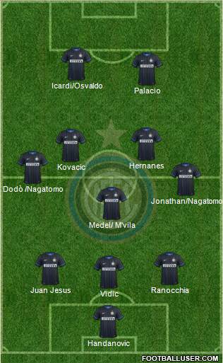 F.C. Internazionale Formation 2014