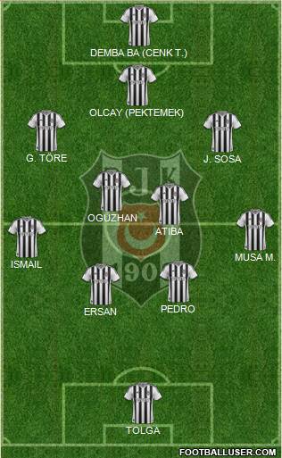Besiktas JK Formation 2014