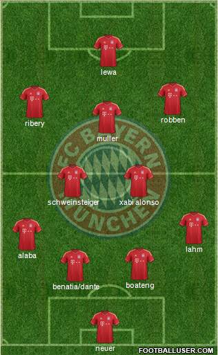 FC Bayern München Formation 2014