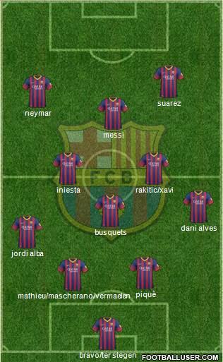 F.C. Barcelona Formation 2014
