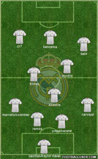 Real Madrid C.F. Formation 2014