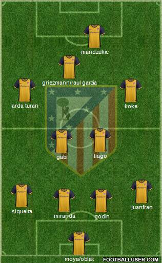 C. Atlético Madrid S.A.D. Formation 2014