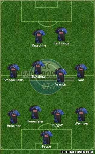 SC Paderborn 07 Formation 2014