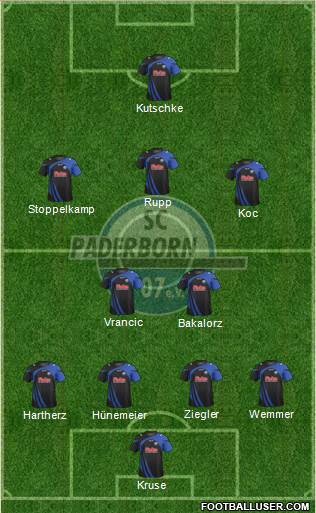 SC Paderborn 07 Formation 2014