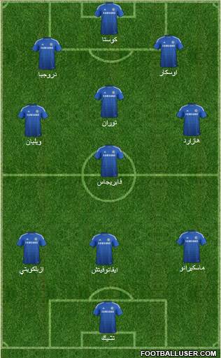 Chelsea Formation 2014