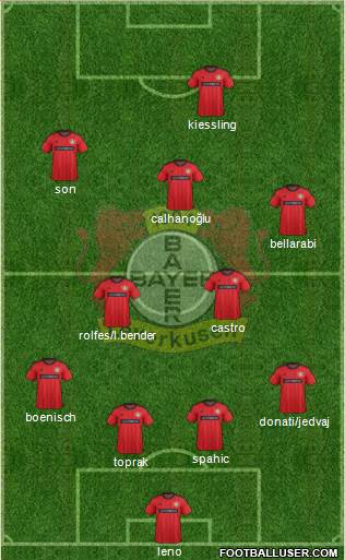 Bayer 04 Leverkusen Formation 2014