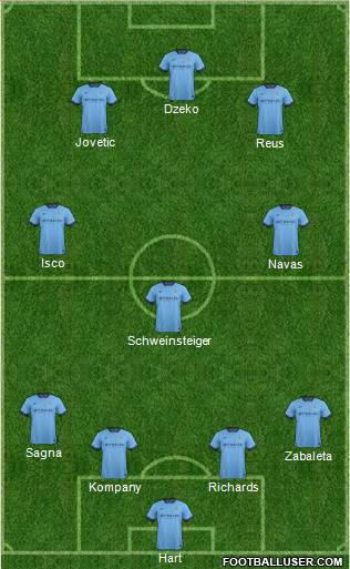Manchester City Formation 2014