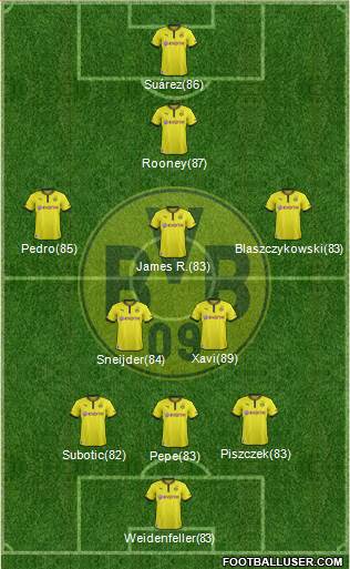 Borussia Dortmund Formation 2014