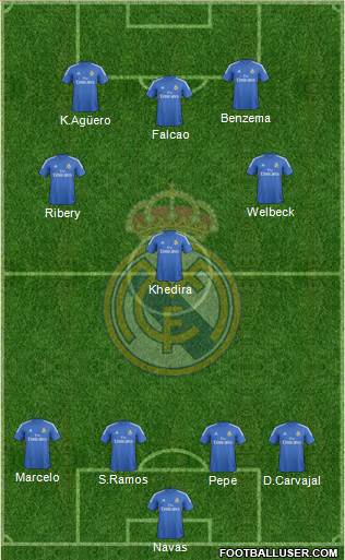 Real Madrid C.F. Formation 2014