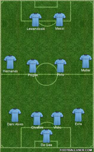 Manchester City Formation 2014
