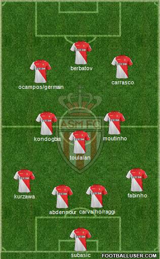 AS Monaco FC Formation 2014