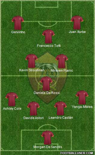 AS Roma Formation 2014