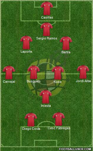 Spain Formation 2014