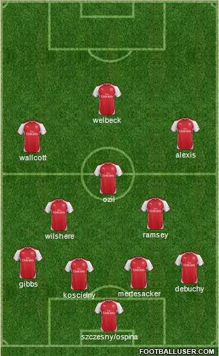 Arsenal Formation 2014