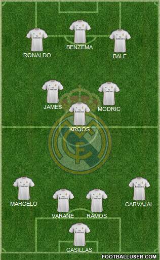 Real Madrid C.F. Formation 2014