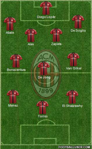 A.C. Milan Formation 2014