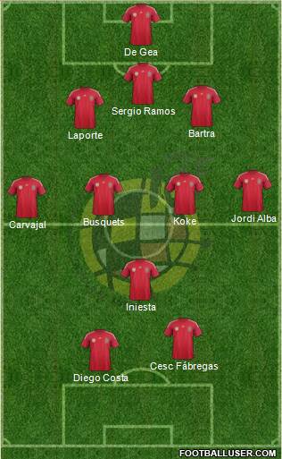 Spain Formation 2014