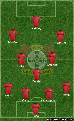 Bayer 04 Leverkusen Formation 2014