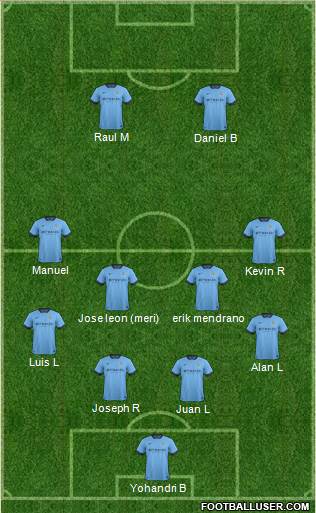 Manchester City Formation 2014