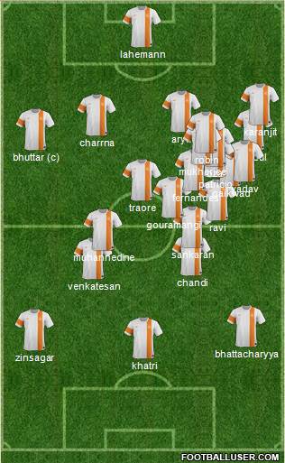 India football formation