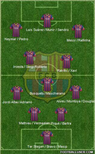 F.C. Barcelona Formation 2014