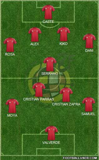 Spain Formation 2014