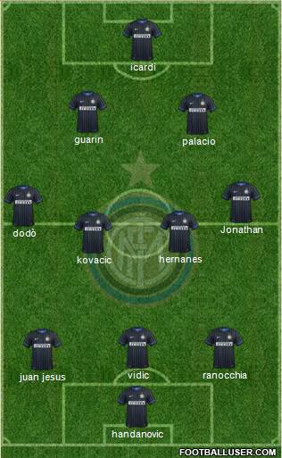F.C. Internazionale Formation 2014