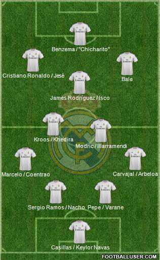 Real Madrid C.F. Formation 2014