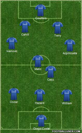 Chelsea Formation 2014