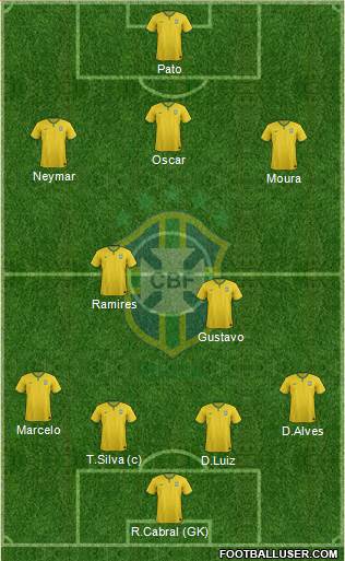 Brazil Formation 2014
