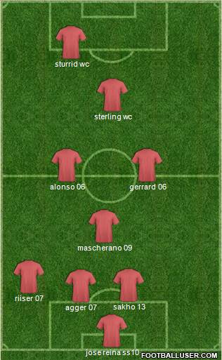 Liverpool Formation 2014