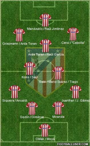 C. Atlético Madrid S.A.D. Formation 2014