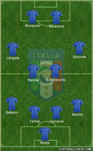 Italy Formation 2014