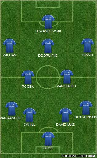 Chelsea Formation 2014