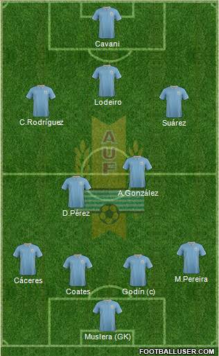 Uruguay Formation 2014