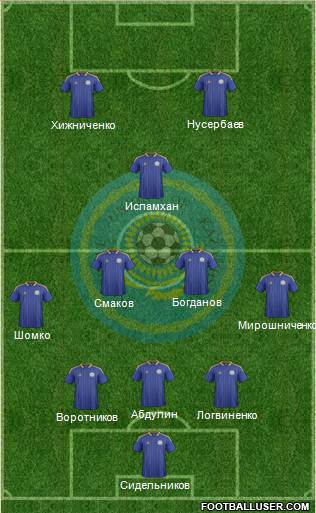 Kazakhstan Formation 2014