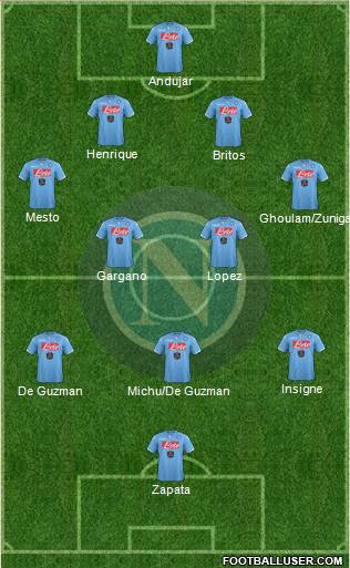 Napoli Formation 2014