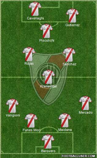 River Plate Formation 2014