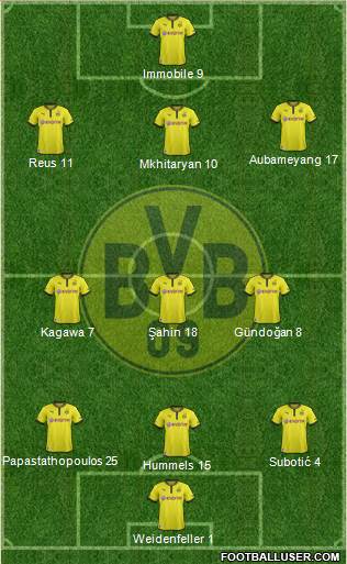 Borussia Dortmund Formation 2014