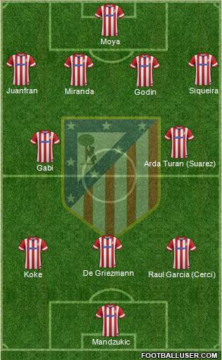 Atlético Madrid B Formation 2014