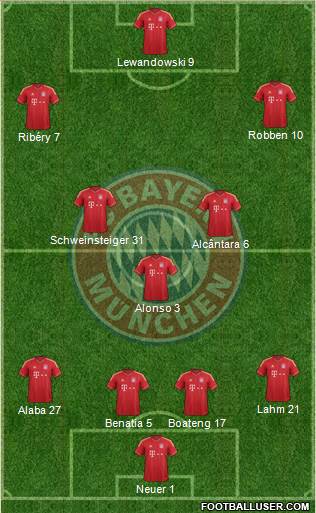 FC Bayern München Formation 2014