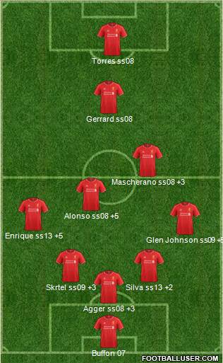 Liverpool Formation 2014