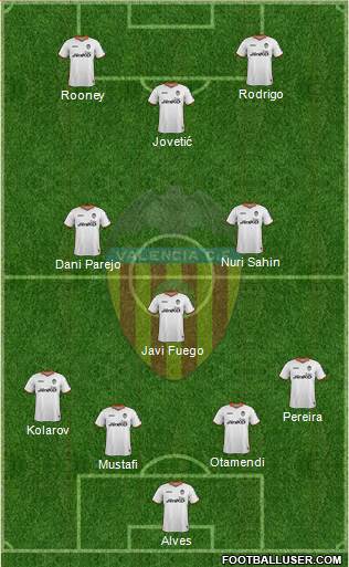 Valencia C.F., S.A.D. Formation 2014