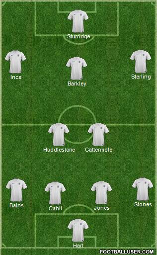 England Formation 2014