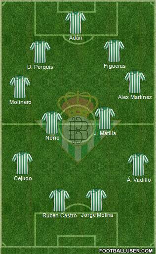 Real Betis B., S.A.D. Formation 2014