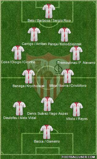 Sevilla F.C., S.A.D. Formation 2014