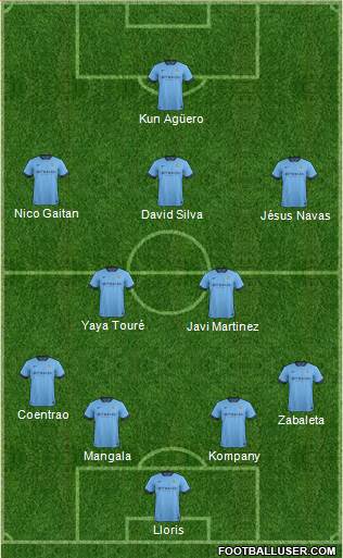 Manchester City Formation 2014